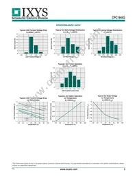 CPC1945G Datasheet Page 3