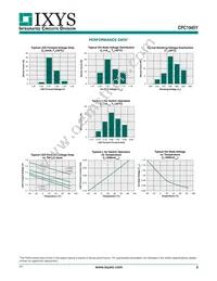 CPC1945Y Datasheet Page 3