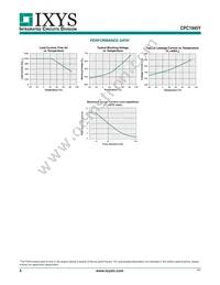 CPC1945Y Datasheet Page 4