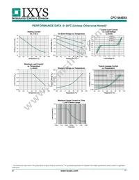 CPC1964BX6 Datasheet Page 4