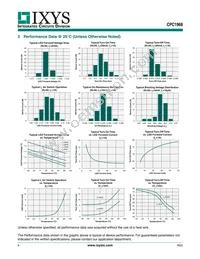 CPC1968J Datasheet Page 4
