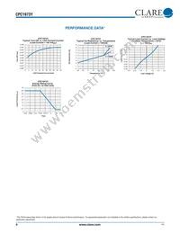 CPC1973Y Datasheet Page 4