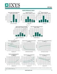 CPC1981Y Datasheet Page 3