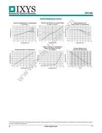 CPC1981Y Datasheet Page 4