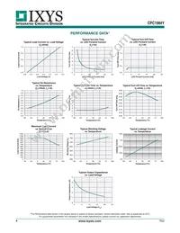 CPC1984Y Datasheet Page 4