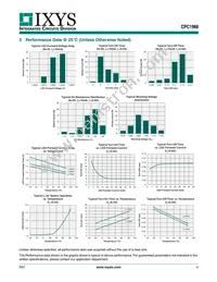 CPC1988J Datasheet Page 4