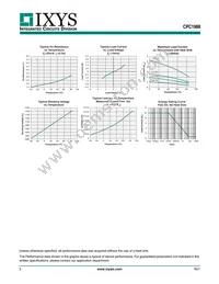 CPC1988J Datasheet Page 5