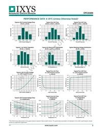 CPC2030NTR Datasheet Page 3