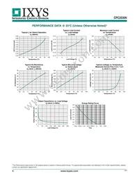 CPC2030NTR Datasheet Page 4