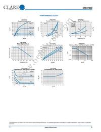 CPC3703C Datasheet Page 3