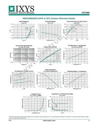 CPC3960ZTR Datasheet Page 3