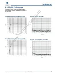 CPC5611ATR Datasheet Page 15