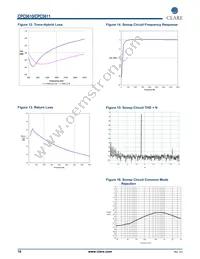 CPC5611ATR Datasheet Page 16