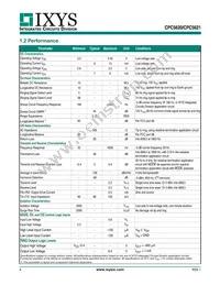 CPC5621A Datasheet Page 4