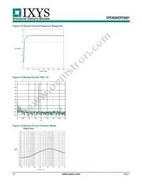 CPC5621A Datasheet Page 16