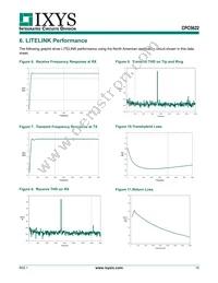 CPC5622A Datasheet Page 15