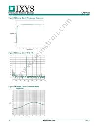 CPC5622A Datasheet Page 16