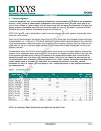 CPC5750U Datasheet Page 10