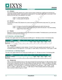 CPC5750U Datasheet Page 12