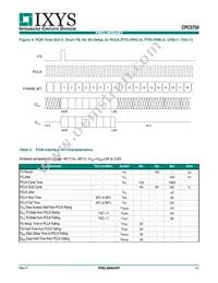 CPC5750U Datasheet Page 21