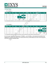 CPC7524B Datasheet Page 8