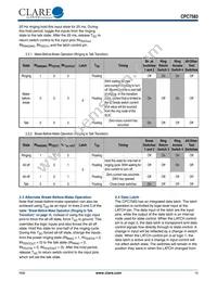 CPC7583BCTR Datasheet Page 15