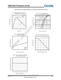CPDA10R3V3U-HF Datasheet Page 3