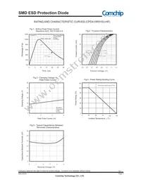 CPDA10R5V0U-HF Datasheet Page 3