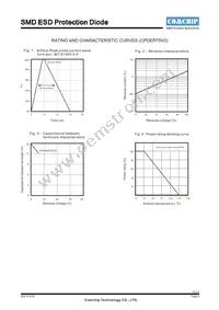 CPDERT5V0 Datasheet Page 2