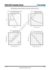 CPDF5V0H-HF Datasheet Page 2