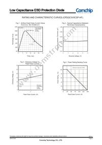 CPDQC5V0CSP-HF Datasheet Page 2