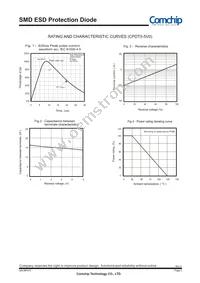 CPDT5-5V0 Datasheet Page 2