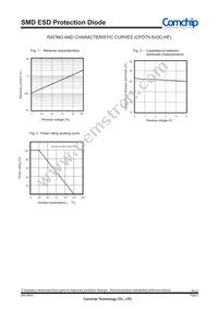 CPDT5-5V0C-HF Datasheet Page 2