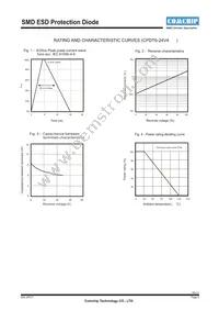 CPDT6-24V4 Datasheet Page 2