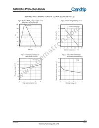 CPDT6-5V0U-HF Datasheet Page 2