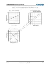 CPDT6-5V4C-HF Datasheet Page 2