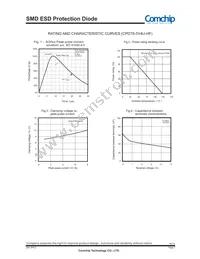 CPDT6-5V4U-HF Datasheet Page 2