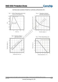 CPDU5V0H-HF Datasheet Page 2