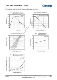 CPDVR105V0U-HF Datasheet Page 2