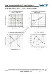 CPDVR105V0USP-HF Datasheet Page 2