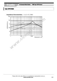 CPFC11D60-100M08 Datasheet Page 2