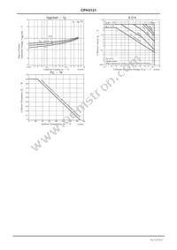 CPH3121-TL-E Datasheet Page 4