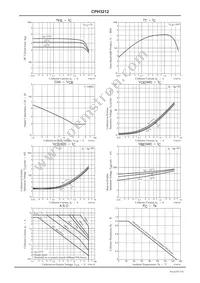 CPH3212-TL-E Datasheet Page 3