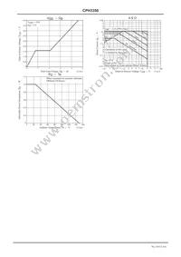 CPH3350-TL-W Datasheet Page 4