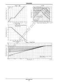 CPH3355-TL-H Datasheet Page 4