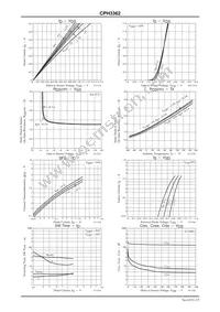 CPH3362-TL-W Datasheet Page 3