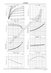 CPH5505-TL-E Datasheet Page 3