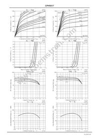 CPH5517-TL-E Datasheet Page 3