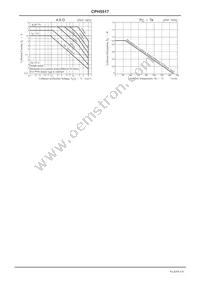 CPH5517-TL-E Datasheet Page 5