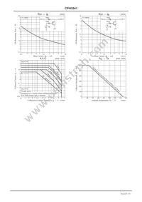 CPH5541-TL-E Datasheet Page 5